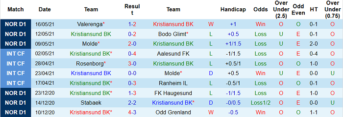 Nhận định, soi kèo Kristiansund vs Stromsgodset, 23h ngày 24/5 - Ảnh 1