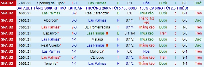 Nhận định, soi kèo Las Palmas vs Albacete, 2h ngày 25/5 - Ảnh 2