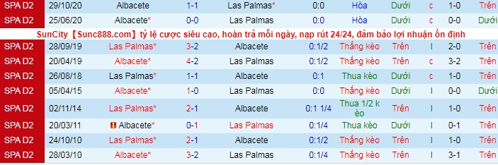 Nhận định, soi kèo Las Palmas vs Albacete, 2h ngày 25/5 - Ảnh 4