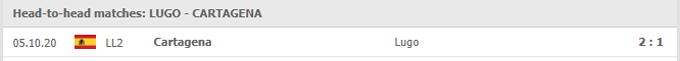 Nhận định, soi kèo Lugo vs Cartagena, 02h00 ngày 25/05 - Ảnh 2