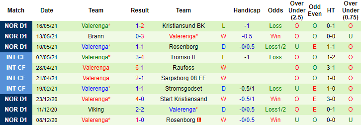 Nhận định, soi kèo Mjondalen vs Valerenga, 23h ngày 24/5 - Ảnh 2