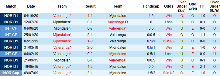 Nhận định, soi kèo Mjondalen vs Valerenga, 23h ngày 24/5 - Ảnh 3