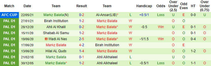 Nhận định, soi kèo Muharraq vs Markaz Balatta, 20h ngày 24/5 - Ảnh 2