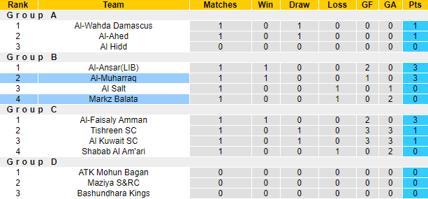 Nhận định, soi kèo Muharraq vs Markaz Balatta, 20h ngày 24/5 - Ảnh 3
