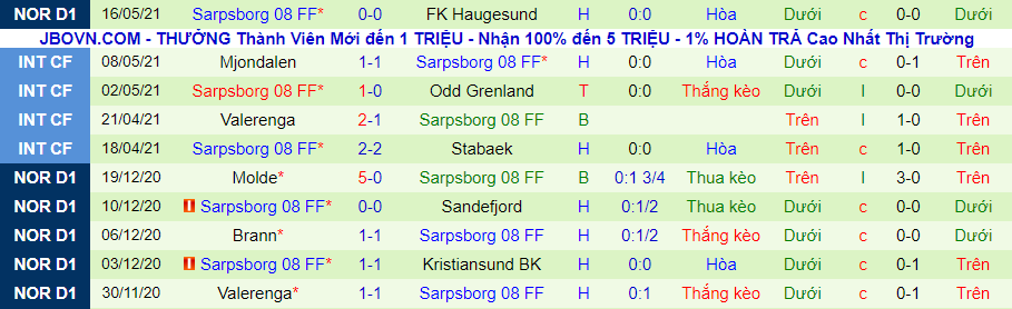 Nhận định, soi kèo Odd BK vs Sarpsborg, 20h ngày 24/5 - Ảnh 3