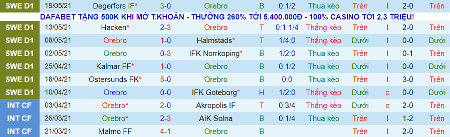 Nhận định, soi kèo Orebro vs Malmo, 23h30 ngày 24/5 - Ảnh 2