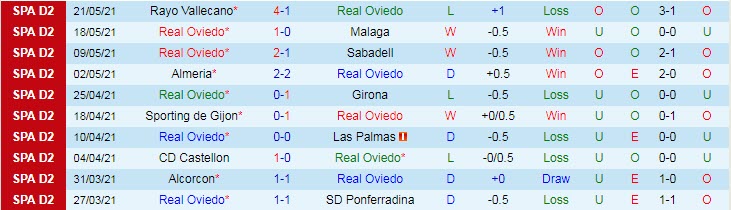 Nhận định, soi kèo Oviedo vs Mirandes, 23h30 ngày 24/5 - Ảnh 1