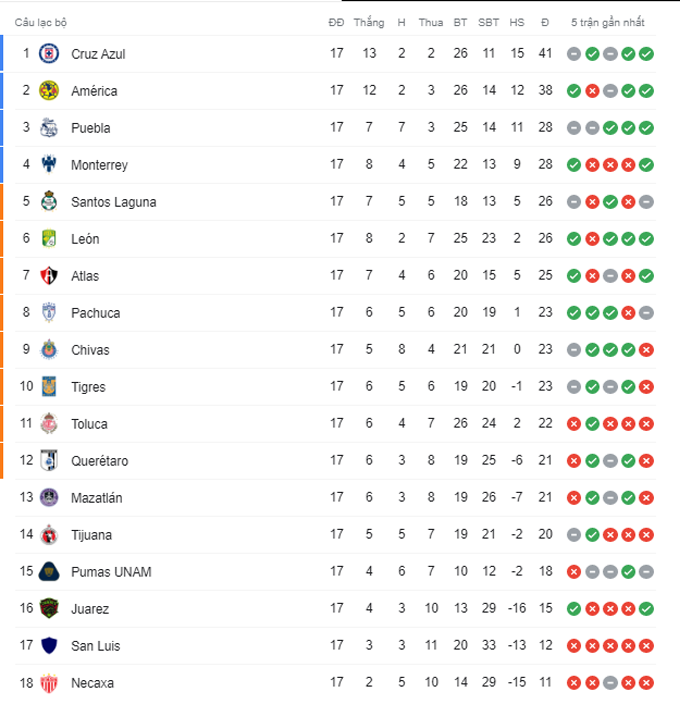 Nhận định, soi kèo Puebla vs Santos Laguna, 7h ngày 24/5 - Ảnh 4
