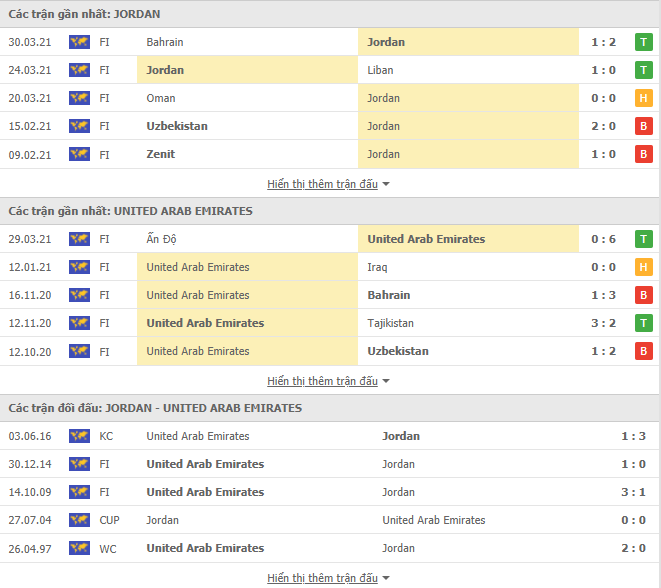 Nhận định, soi kèo UAE vs Jordan, 23h45 ngày 24/5 - Ảnh 1