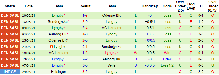 Nhận định, soi kèo Vejle vs Lyngby, 19h ngày 24/5 - Ảnh 2