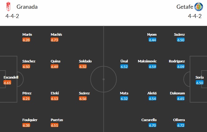 Soi kèo phạt góc Granada vs Getafe, 23h30 ngày 23/5 - Ảnh 7