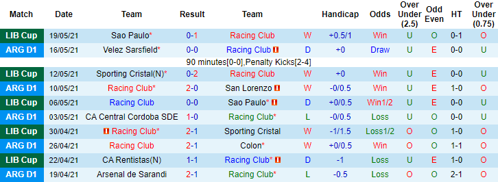 Nhận định kèo phạt góc Racing Club vs Rentistas, 7h30 ngày 26/5 - Ảnh 1