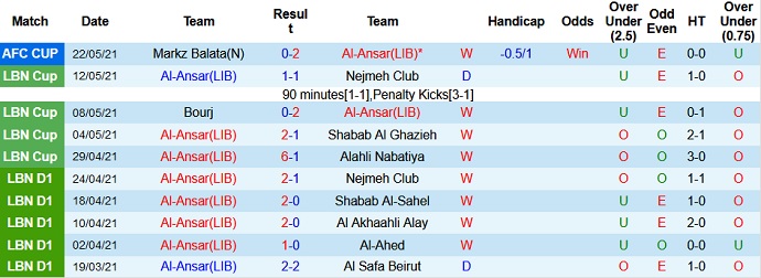 Nhận định, soi kèo Al Ansar vs Al Salt, 0h05 ngày 25/5 - Ảnh 2
