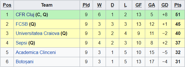 Nhận định, soi kèo Cluj vs Steaua Bucuresti, 0h30 ngày 26/5 - Ảnh 4