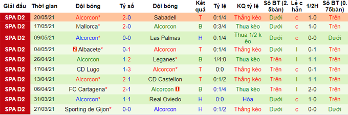 Nhận định, soi kèo Girona vs Alcorcón, 2h ngày 25/5 - Ảnh 2