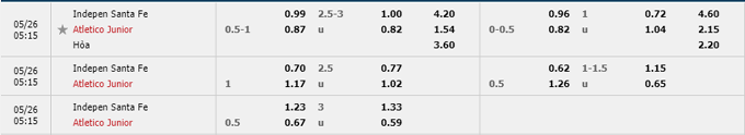 Nhận định, soi kèo Ind. Santa Fe vs Junior Barranquilla, 05h15 ngày 26/05 - Ảnh 4