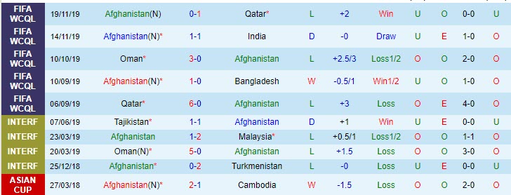 Nhận định, soi kèo Indonesia vs Afghanistan, 5h ngày 25/5 - Ảnh 2