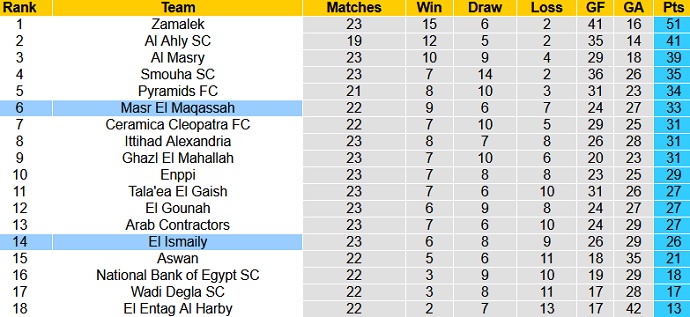 Nhận định, soi kèo Ismaily vs Misr Lel Makasa, 0h00 ngày 25/5 - Ảnh 1