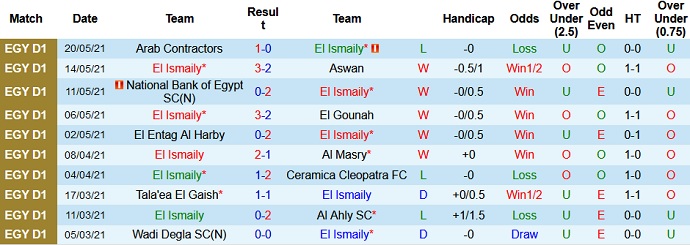 Nhận định, soi kèo Ismaily vs Misr Lel Makasa, 0h00 ngày 25/5 - Ảnh 2