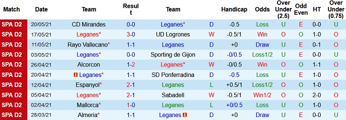 Nhận định, soi kèo Leganés vs Málaga, 2h00 ngày 25/5 - Ảnh 2