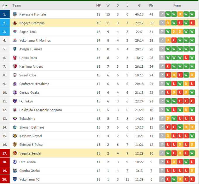 Nhận định, soi kèo Nagoya Grampus vs Vegalta Sendai, 17h00 ngày 26/05 - Ảnh 5