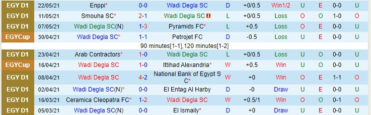 Nhận định, soi kèo Wadi Degla vs Tala'ea Al Jaish Cairo, 0h30 ngày 26/5 - Ảnh 1