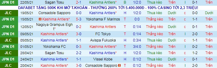 Phân tích kèo rung hiệp 1 Antlers vs Cerezo Osaka, 17h ngày 26/5 - Ảnh 1