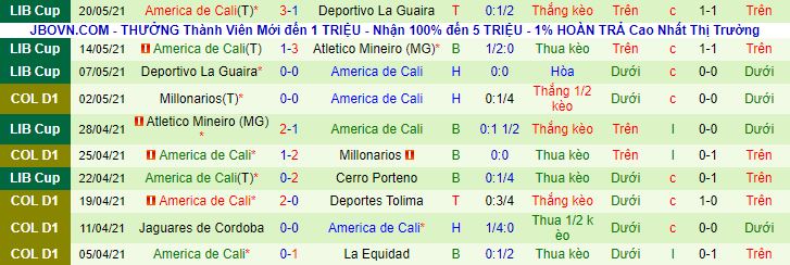 Phân tích kèo rung hiệp 1 Cerro Porteno vs America de Cali, 7h30 ngày 26/5 - Ảnh 3