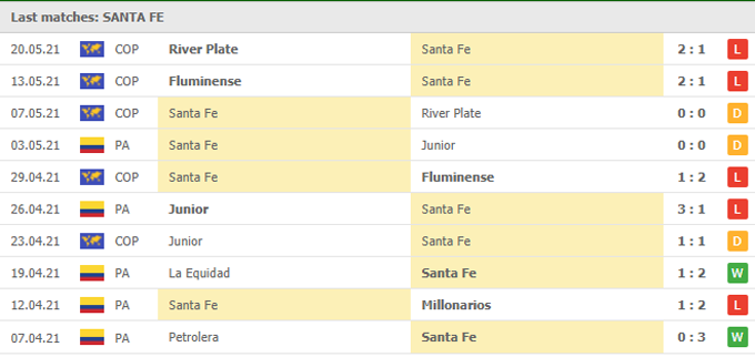 Phân tích kèo rung hiệp 1 Ind. Santa Fe vs Junior Barranquilla, 05h15 ngày 26/05 - Ảnh 2