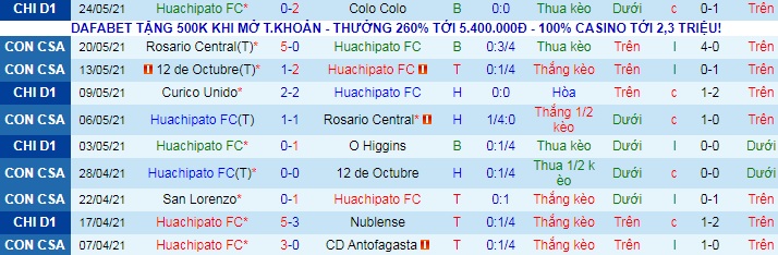 Nhận định Huachipato vs San Lorenzo, 7h30 ngày 27/5 - Ảnh 1