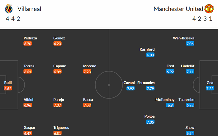 Nhận định kèo phạt góc Villarreal vs MU, 2h ngày 27/5 - Ảnh 3