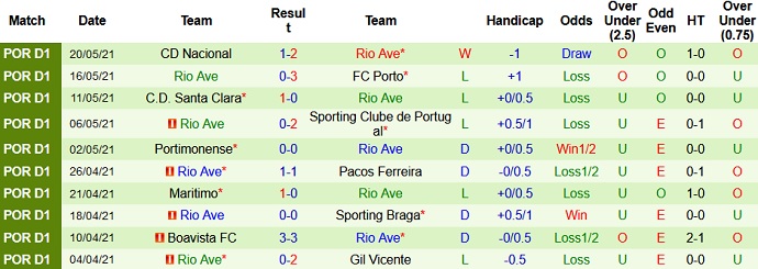 Nhận định, soi kèo Arouca vs Rio Ave, 3h45 ngày 27/5 - Ảnh 4