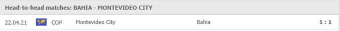 Nhận định, soi kèo Bahia vs Montevideo City Torque, 05h15 ngày 27/05 - Ảnh 3