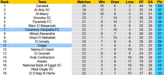 Nhận định, soi kèo Ceramica Cleopatra vs ENPPI Cairo, 0h00 ngày 27/5 - Ảnh 1