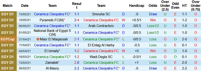 Nhận định, soi kèo Ceramica Cleopatra vs ENPPI Cairo, 0h00 ngày 27/5 - Ảnh 2