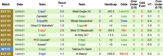 Nhận định, soi kèo Ceramica Cleopatra vs ENPPI Cairo, 0h00 ngày 27/5 - Ảnh 4