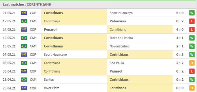 Nhận định, soi kèo Corinthians vs River Plate, 07h30 ngày 27/05 - Ảnh 1