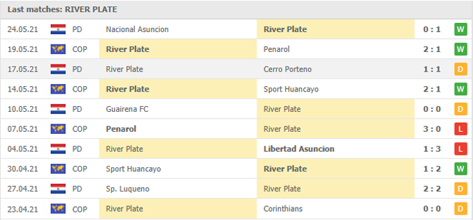 Nhận định, soi kèo Corinthians vs River Plate, 07h30 ngày 27/05 - Ảnh 2