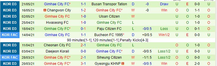 Nhận định, soi kèo Daegu vs Gimhae, 17h00 ngày 26/5 - Ảnh 2