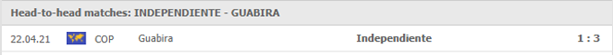 Nhận định, soi kèo Independiente vs Guabira, 05h15 ngày 27/05 - Ảnh 3