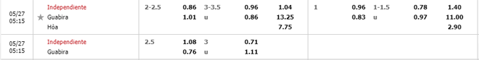 Nhận định, soi kèo Independiente vs Guabira, 05h15 ngày 27/05 - Ảnh 5
