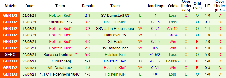 Nhận định, soi kèo Koln vs Holstein Kiel, 23h30 ngày 26/5 - Ảnh 2