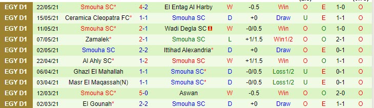 Nhận định, soi kèo NBE SC vs Smouha, 22h00 ngày 26/5 - Ảnh 2