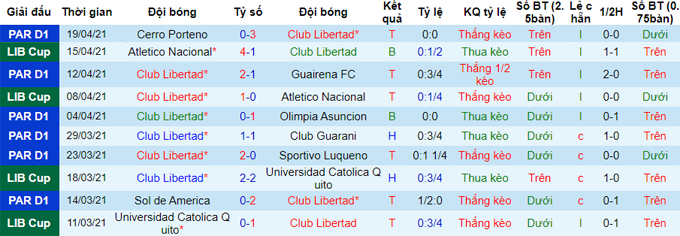 Nhận định, soi kèo Palestino vs Libertad, 5h15 ngày 26/5 - Ảnh 2