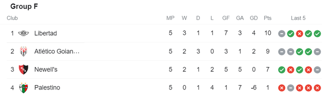 Nhận định, soi kèo Palestino vs Libertad, 5h15 ngày 26/5 - Ảnh 5