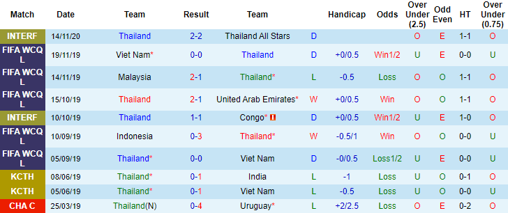 Nhận định, soi kèo Thái Lan vs Oman, 22h00 ngày 25/5 - Ảnh 1