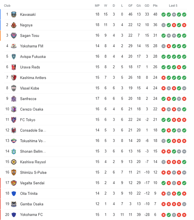 Phân tích kèo rung hiệp 1 Kashiwa Reysol vs Vissel Kobe, 17h ngày 26/5 - Ảnh 4
