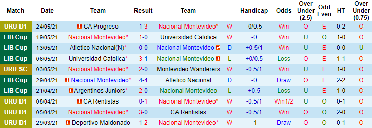 Phân tích kèo rung hiệp 1 Nacional vs Argentinos Juniors, 9h ngày 27/5 - Ảnh 1