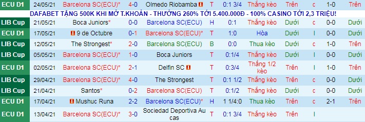 Nhận định Barcelona vs Santos, 7h ngày 27/5 - Ảnh 1