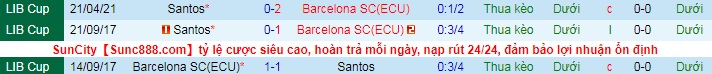 Nhận định Barcelona vs Santos, 7h ngày 27/5 - Ảnh 4